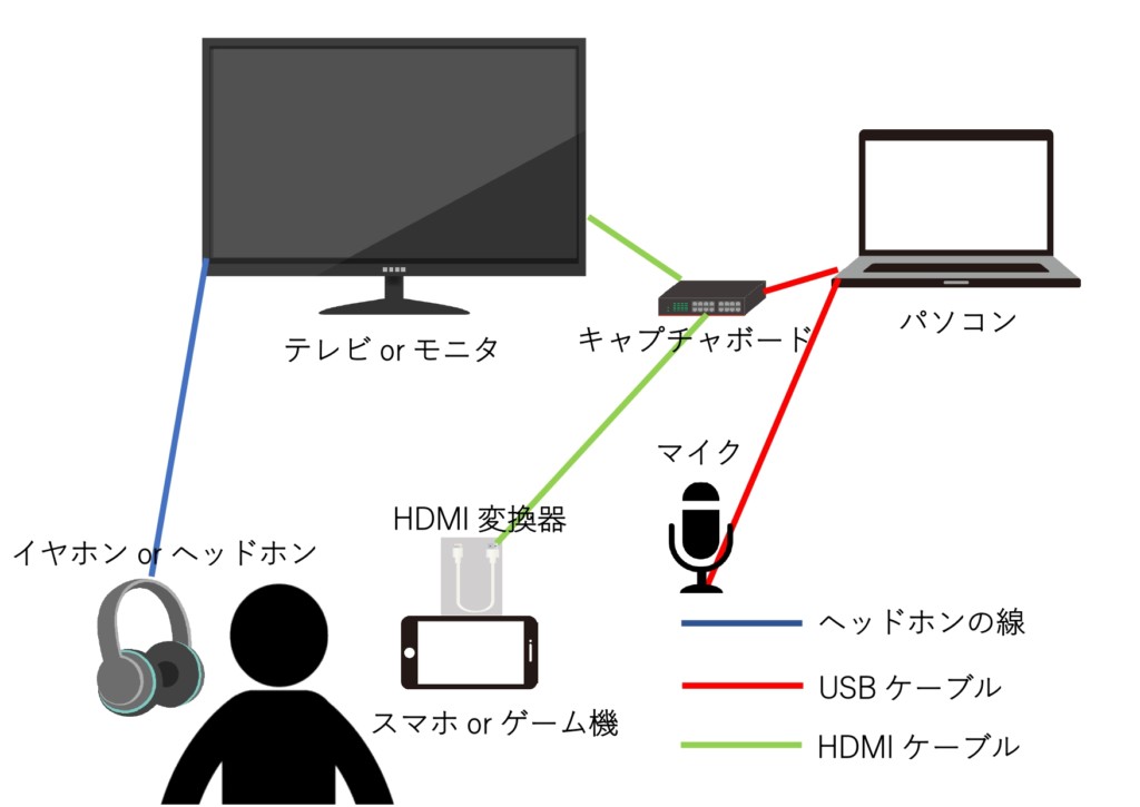 マイク音声と動画の音ズレの直し方を解説 ゲーム音と動画の音ズレも ザキザキ