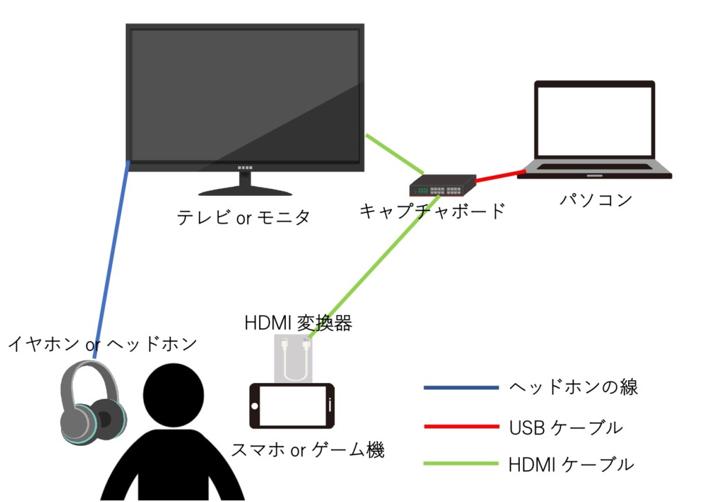 マイク音声と動画の音ズレの直し方を解説 ゲーム音と動画の音ズレも